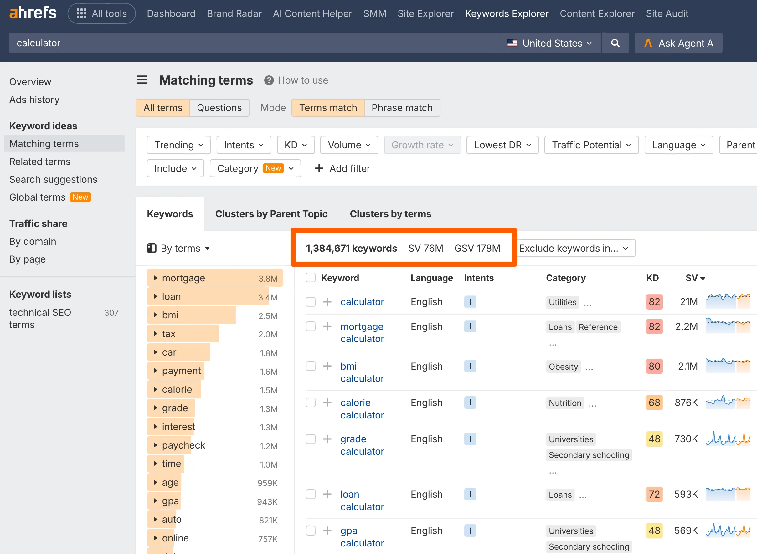 Ahrefs Keywords Explorer showing the keyword calculator at 21M US monthly searches and 178M global search volume with 1.38M matching terms