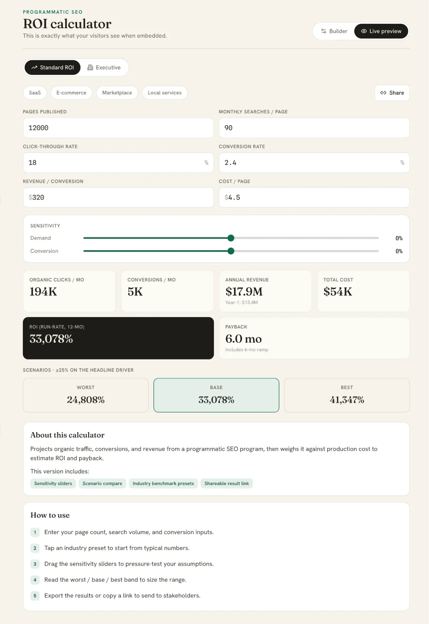 The live ROI calculator embed with inputs, sensitivity sliders, scenario bands, and auto-generated About and How to use sections