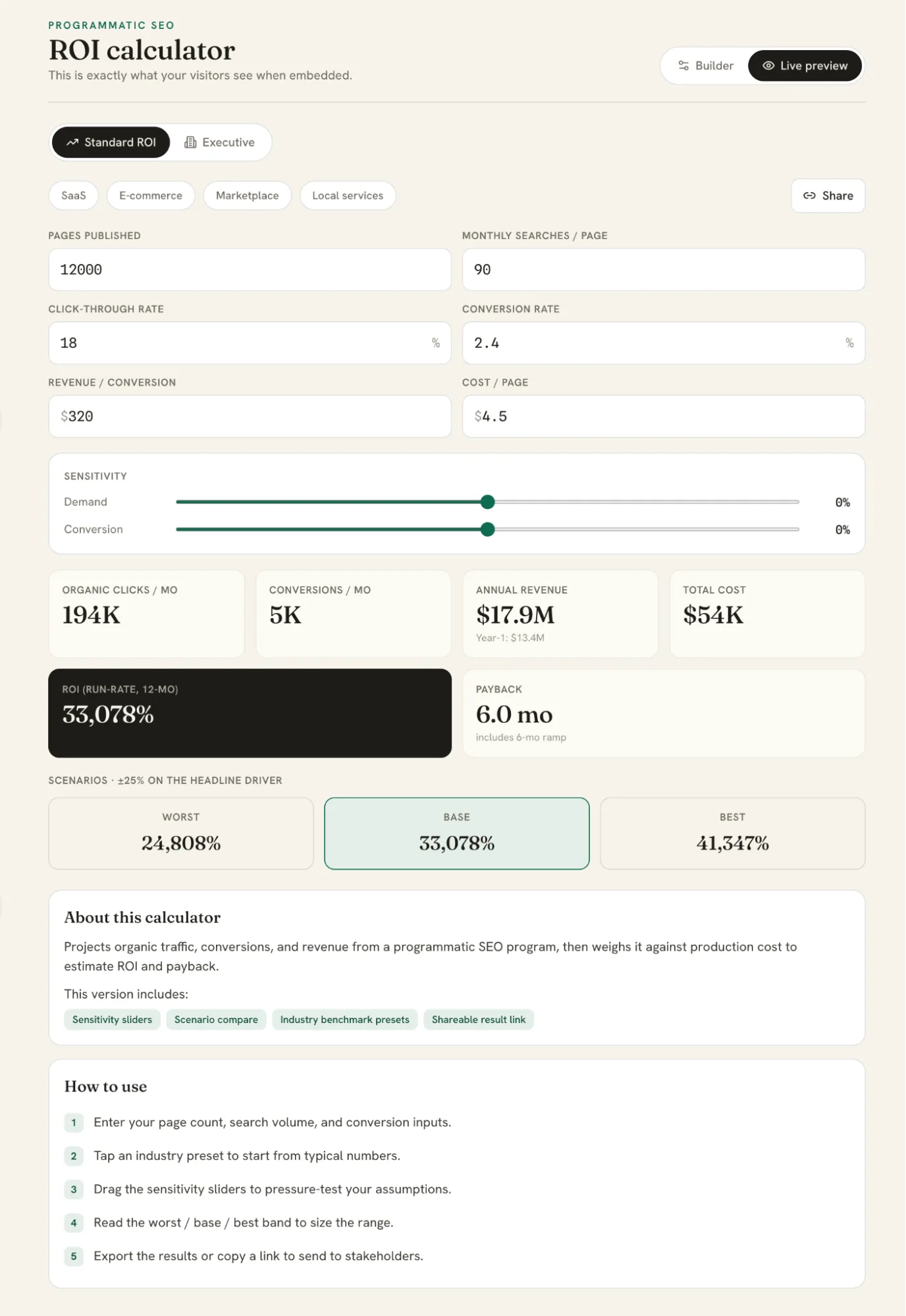 The live ROI calculator embed with inputs, sensitivity sliders, scenario bands, and auto-generated About and How to use sections
