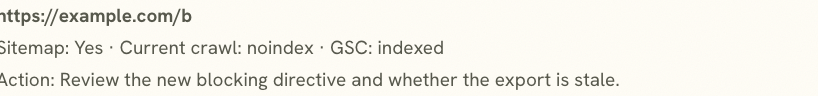 Indexation Reconciler row showing a sitemap URL whose current crawl is noindex while the Search Console export still says indexed.