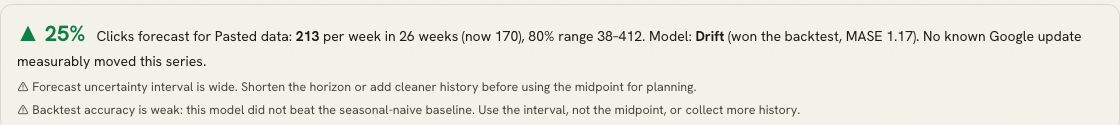 SEO forecast with a wide prediction interval.