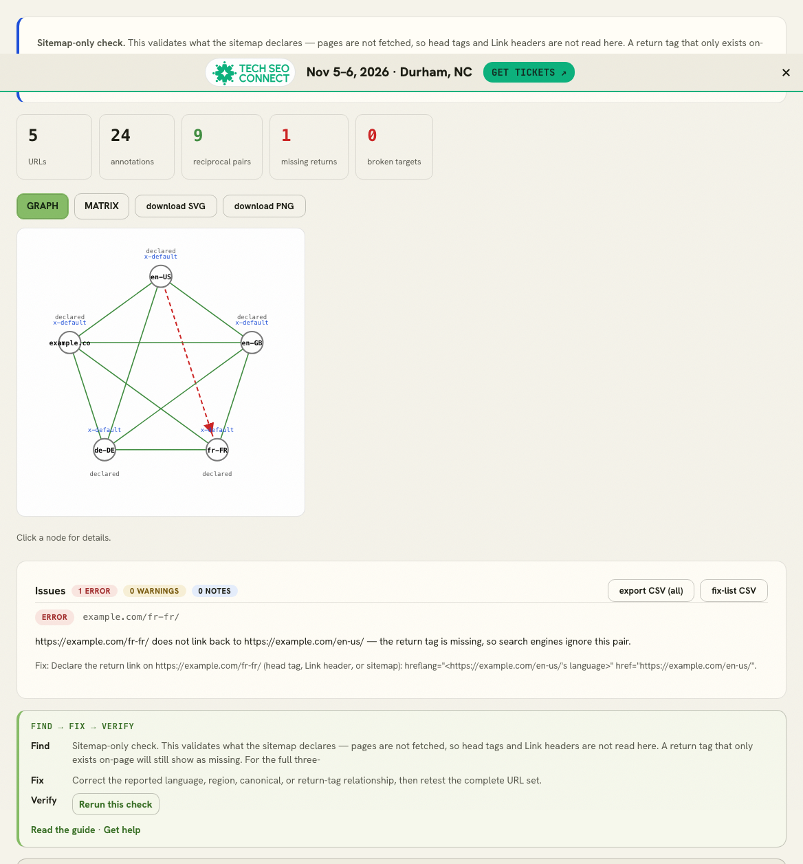returntag - hreflang checker graph and issue list showing five locale nodes and a missing return tag from the French URL to the US English URL.