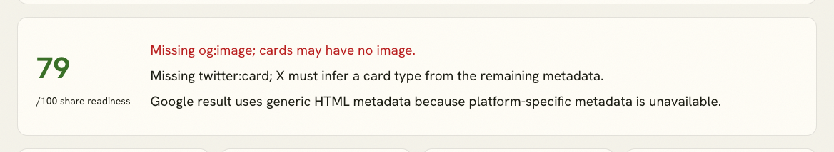Social Preview result reporting a missing Open Graph image, a missing Twitter card type, and a Google fallback to generic HTML metadata.